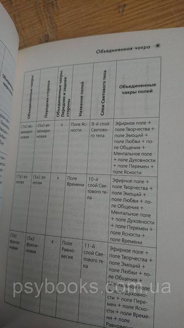 Крайон. Вицілення Чоловічості. ЕНЕРГЕТИЧНА ТРАНСФОРМАЦІЯ СВІТОВОГО ТЕЛА Букіністика 1839368785 фото