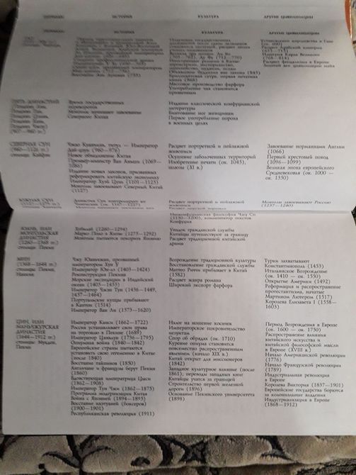 Історія Китаю Фіцджеральд Букіністика 1294 фото
